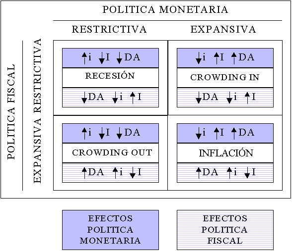 política económica