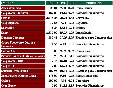 precio acciones