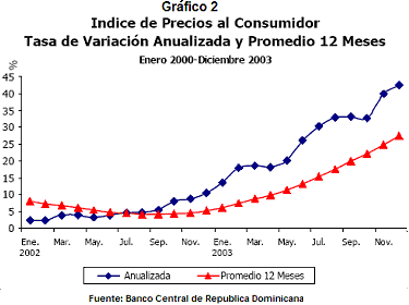 República Dominicana