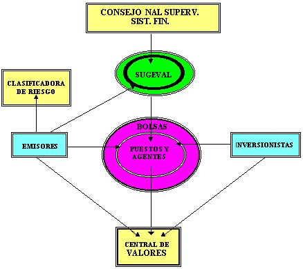 mercado de valores