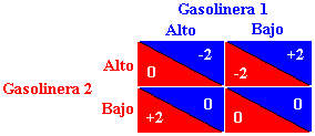 teoría de juegos