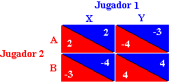 teoría de juegos