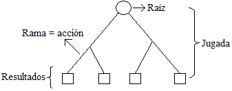 teoría de juegos