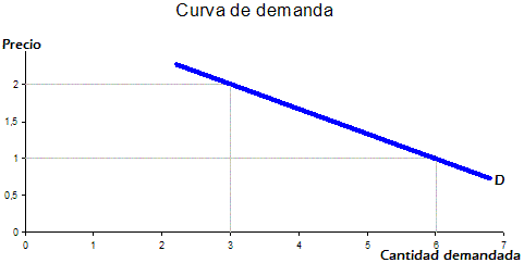 utilidad