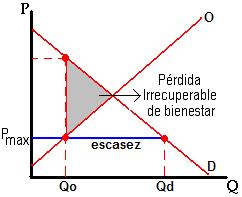 Fijación de precios