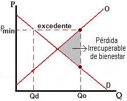 Fijación de precios