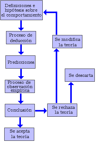 razonamiento económico