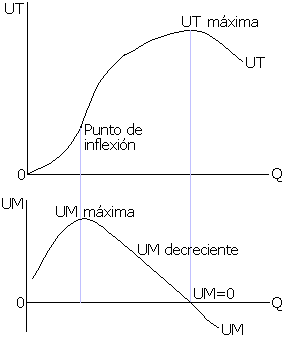 utilidad